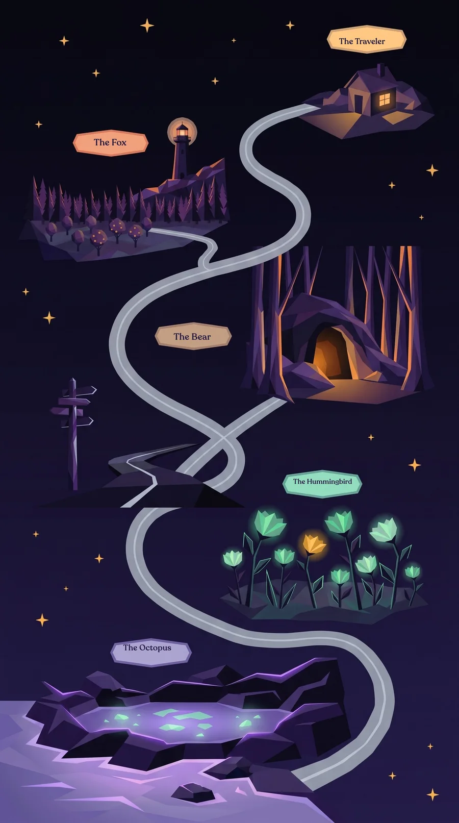 The territory wallpaper for a phone lock screen: the five named worlds along one road.